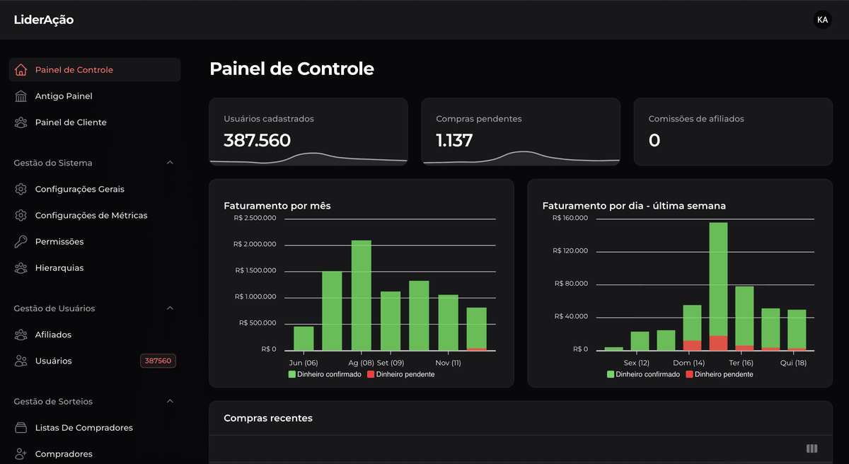 Interface da Plataforma LiderAção